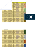 FDP 22 Groups