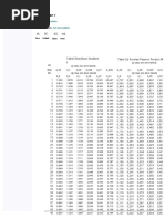 Tabel R Uji Validitas untuk df 1-50 | PDF