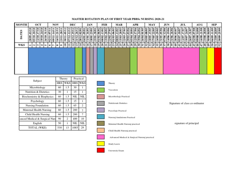 Master Rotation Plan for 1st Year PBBSc | PDF | Nursing | Health Care