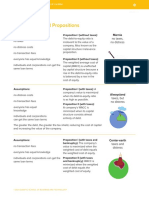 Cost of Capital 2 - The Mondigllani-Miller Theorem Summary