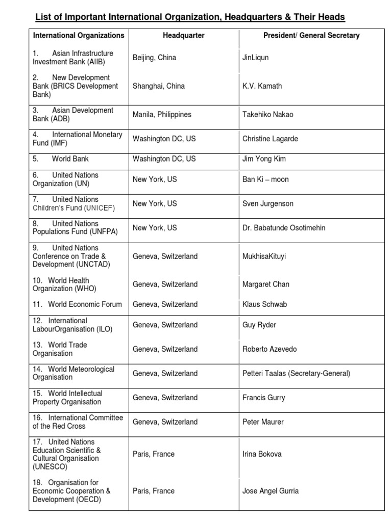 List Of All Organizations – International Organizations List – DZGZCJ