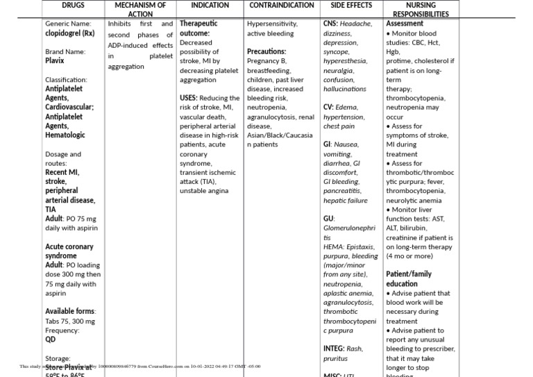 Clopidogrel Overview for Nursing Students | PDF | Stroke | Myocardial ...