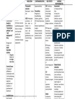 Avastin Mechanism of Action, Indications, Contraindications and Side Effects