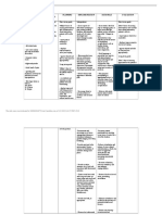 NCP Acute Pain Diarrhea