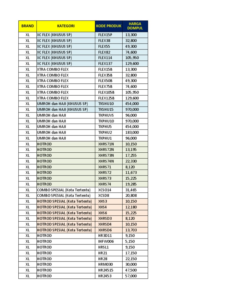 XL Mobile Data Packages | PDF