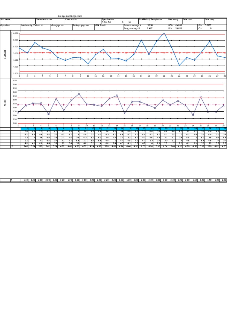 Control Chart Data PDF Standard Deviation Data Analysis