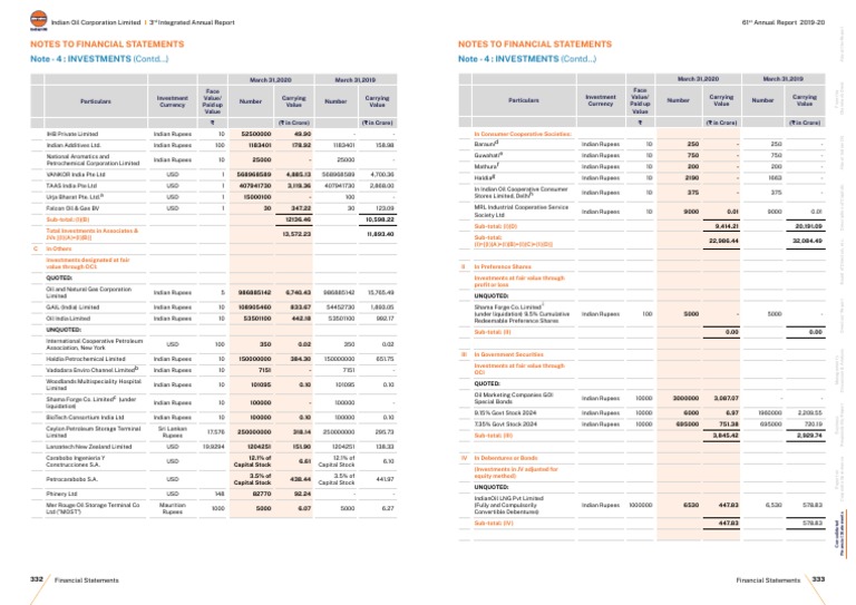 Iocl Financial Results