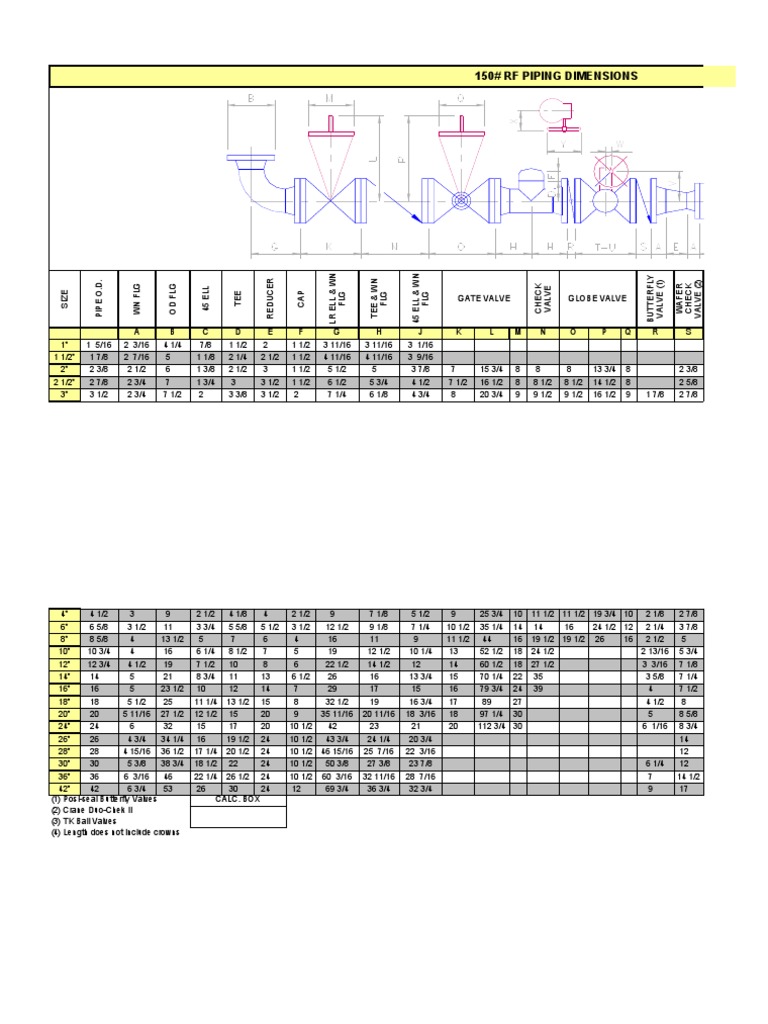 RF Piping Dimensions and Valve Specs | PDF | Valve | Process Engineering