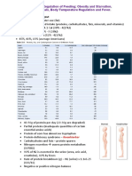 Dietary Balances