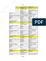 Dieta hipoproteica, hipoglucémica, hiposódica y hiperfibrosa