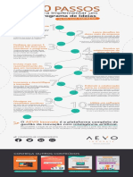 Infográfico - Dez Passos para Implementar Um Programa de Ideias