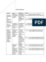 Elaborar Los Objetivos, Metas E Indicadores