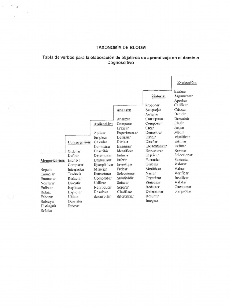Taxonomia de Bloom | PDF