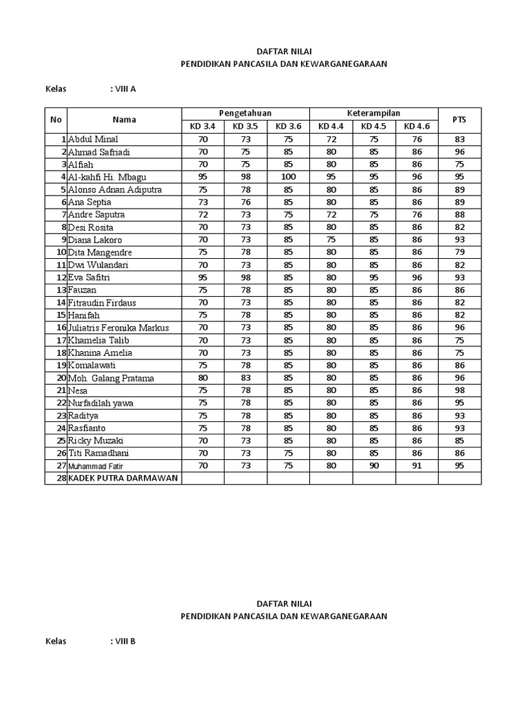 Daftar nilai pkn kelas 8 download free pdf religious faiths