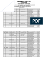 Mahasiswa Tidak Ikuti Ujian Akhir Semester Genap TA 2021/2022