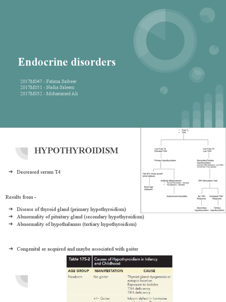 Pediatrics Endocrine Disorders PDF Hypothyroidism Thyroid