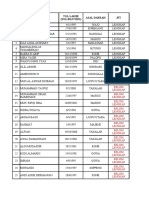 BBPP Batangkaluku - Peserta Program Jepang 2021