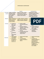 Comparación de Investigación Documental, Del Campo y Experimental