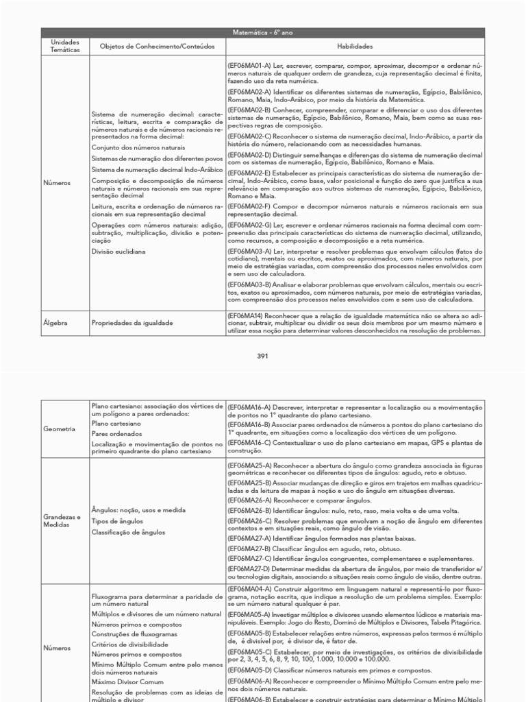 Equações Racionais e Irracionais - Me Salva! Resumos e Apostilas