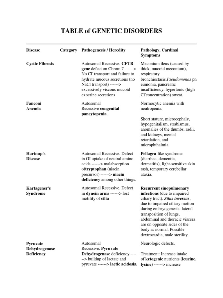 Table of Disorders PDF Causes Of Death Clinical Medicine