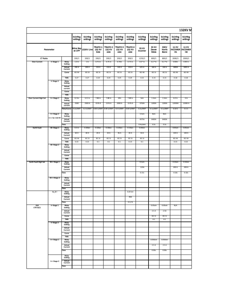132KV MRSS Relay Settings Overview | PDF | Manufactured Goods ...