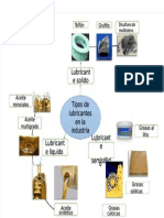 Clasificación de Los Lubricantes Industriales 2