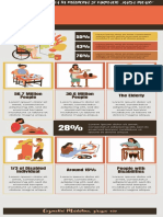 Persons With Disability Infographic