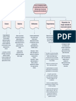 NIA 402 - Mapa Conceptual