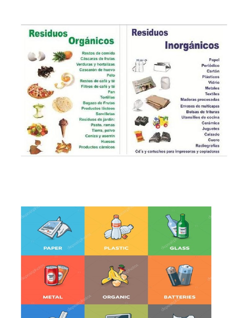 Basura Organica e Inorganica | PDF