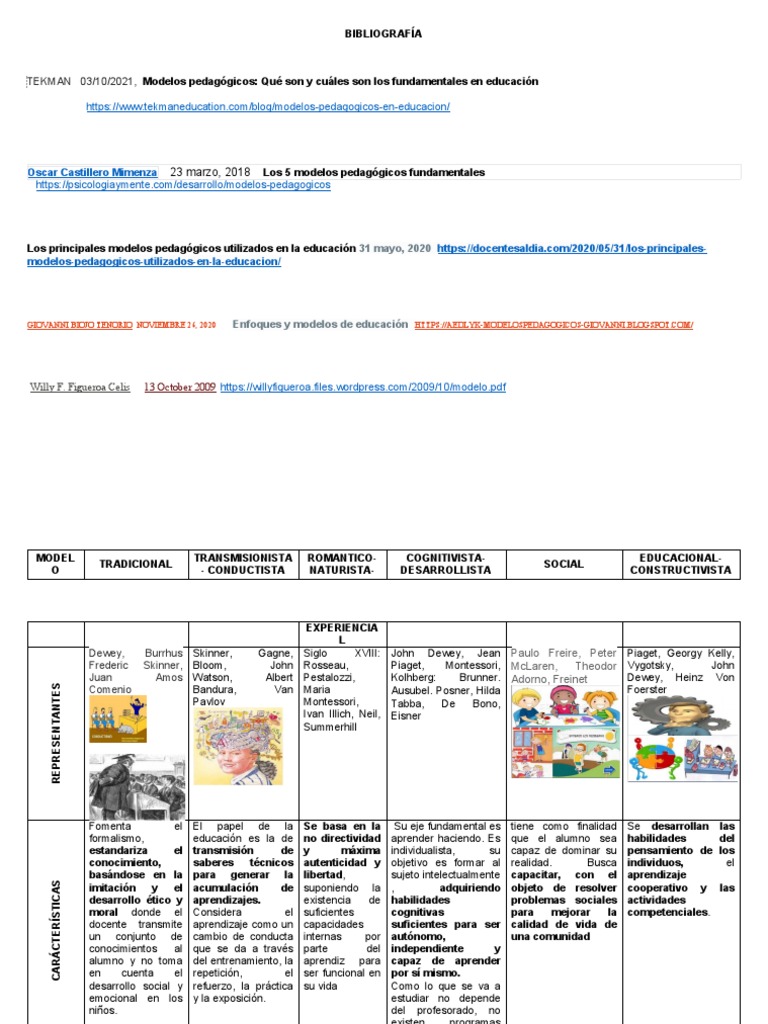 Modelos pedagógicos en educación | PDF | Evaluación | Aprendizaje