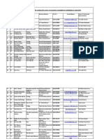 LIST OF ENROLLED MEMBERS OF SAHIWAL CHAMBER OF COMMERCE