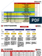 公私募货架情况