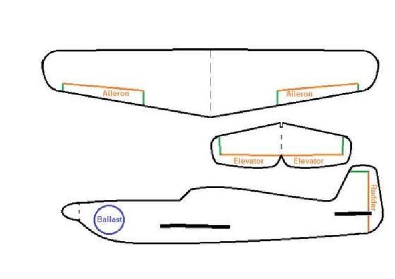 Kapal Terbang Templet | PDF