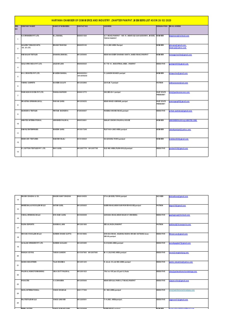 Panipat PDF Textiles Textile Industry