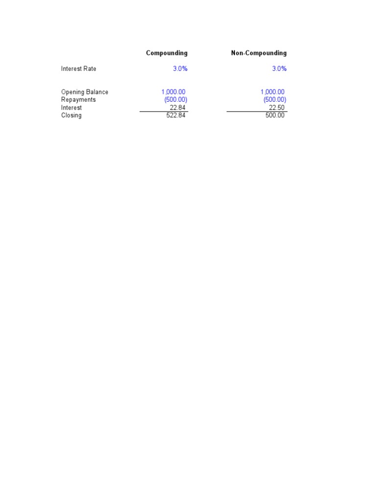 Compound Interest | PDF