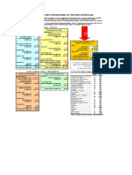 Calculo Custo Operacional