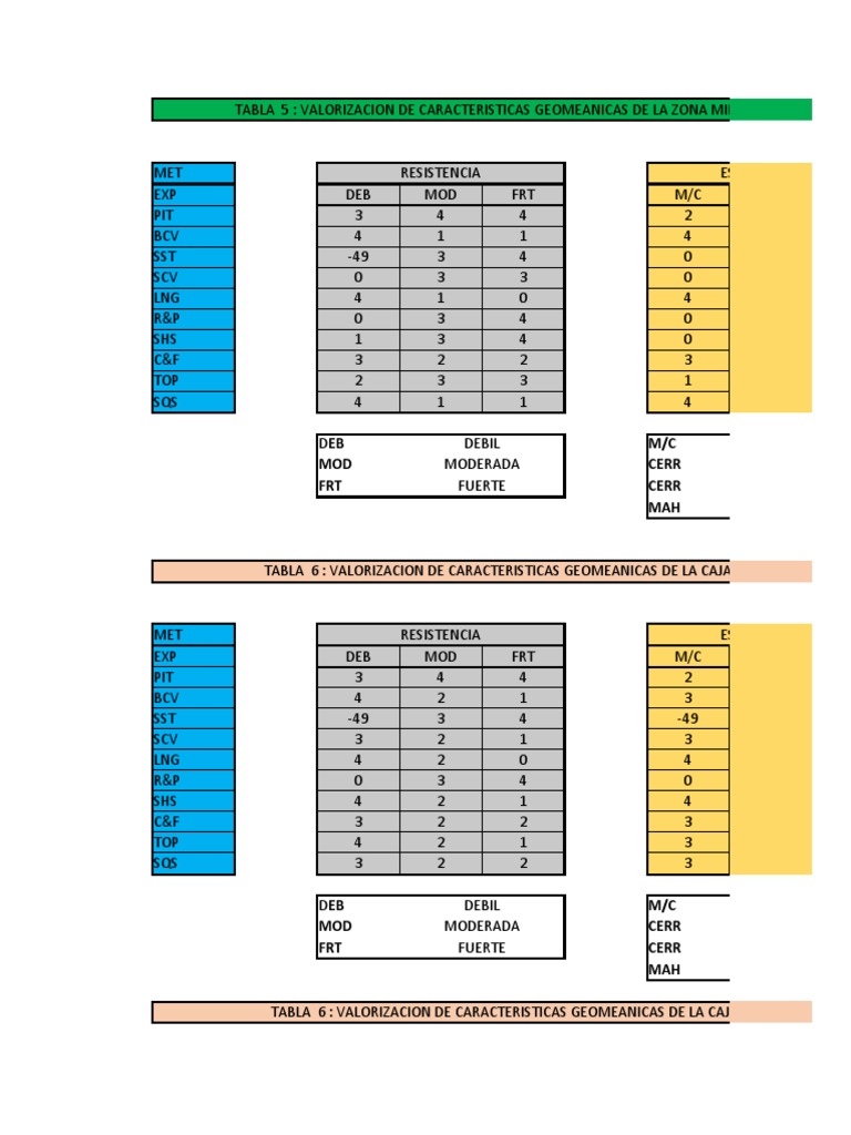 Tablas en Excel PDF