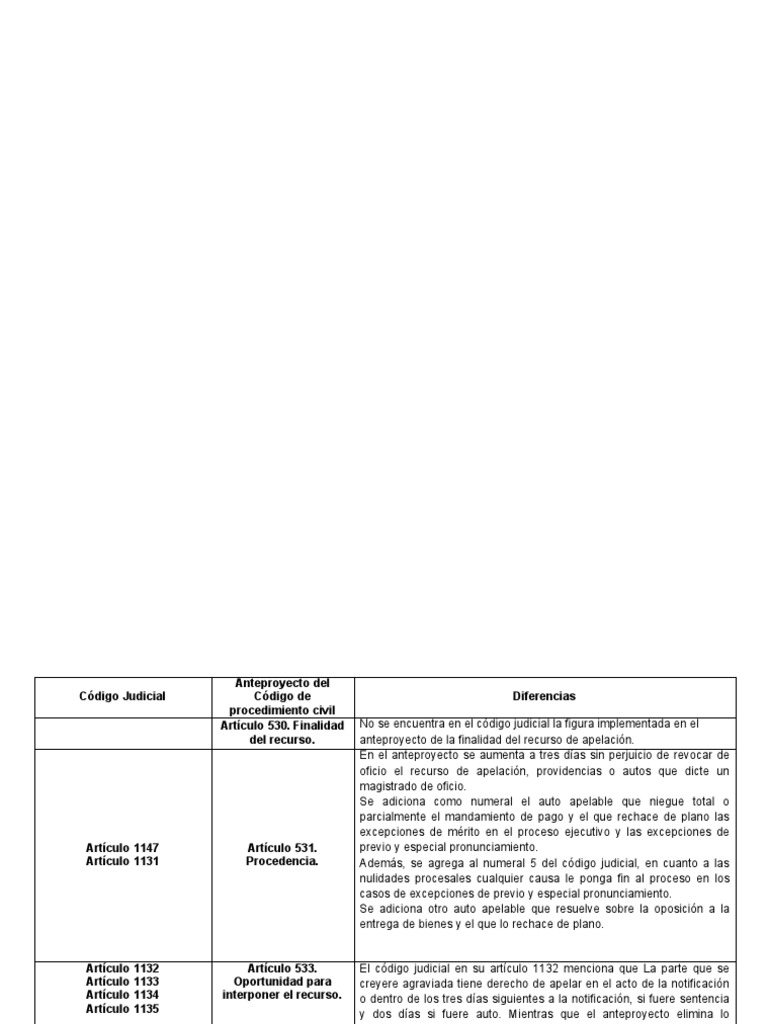 Cambios en el Código Procesal Civil | PDF | Apelación | Sentencia (ley)