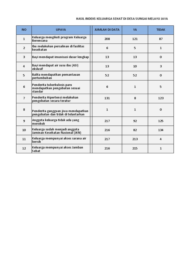 nilai-12-indikator-pis-pk-desa-sungai-melayu-jaya-pdf