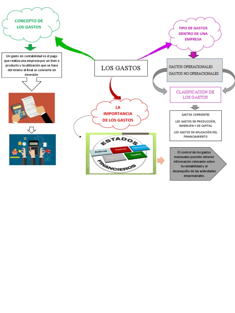 Tipos Y Clasificación De Gastos Empresariales Pdf Finanzas Y Dinero 