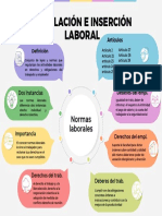 Normas Laborales