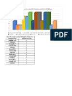 Stratigic Planning