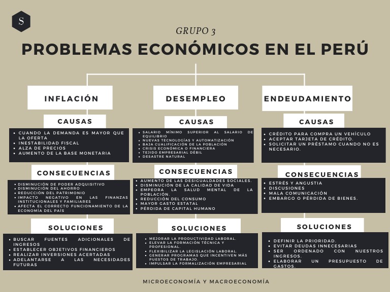 Problemas Económicos en El Perú | PDF | Economias | Ciencias económicas