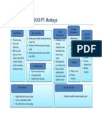 Bisnis Model Canvas Pt. Monkeys