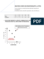 Production Possibilities Curve or Frontier