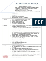 Hitos Del Desarrollo Del Lenguaje: 9-12 Meses