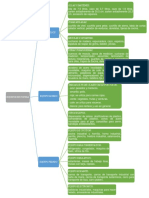 Diagrama de Arbol - ATC