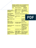 Dosis de Medicamentos