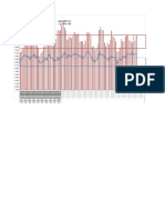 CBD-F pH and BFW-F pH data over time