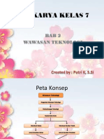 Prakarya Wawasan Telkonogi Part 1